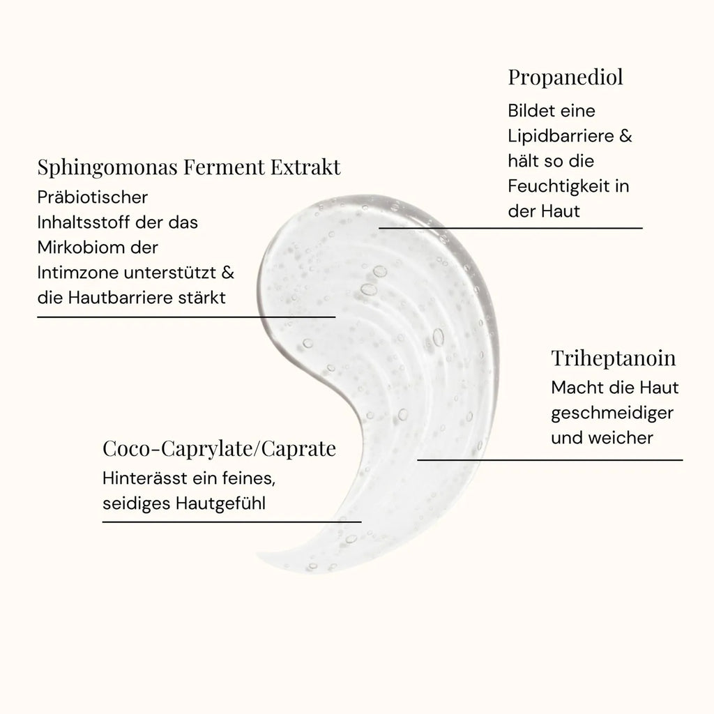 Produktbild-Wasserbasiertes Gleitmittel - Präbiotisch